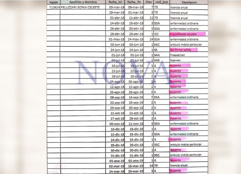 Todo sería ¿una farsa?: la inspectora hot tenía más faltas que Pablo Pérez en Boca